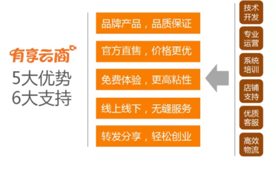 哪有化妆品?护肤品?有享云商一件包邮?_品牌频道_深圳热线_